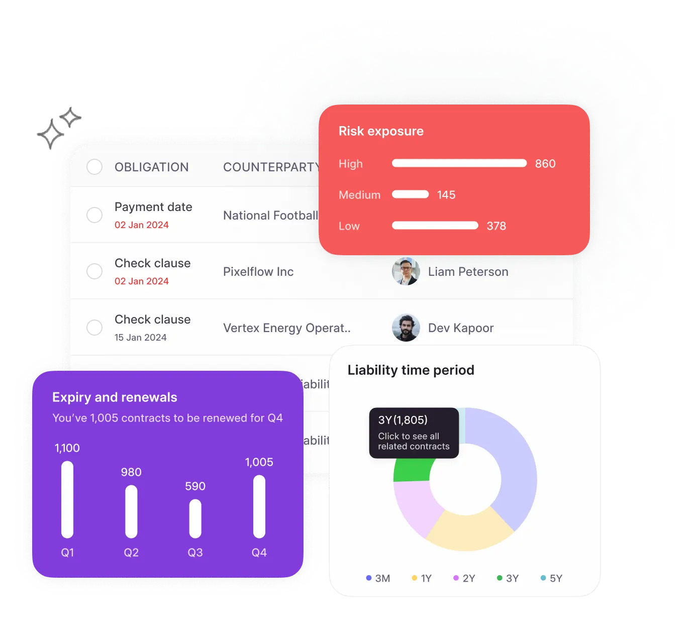 Dashboard & Analytics Solution by HyperStart CLM