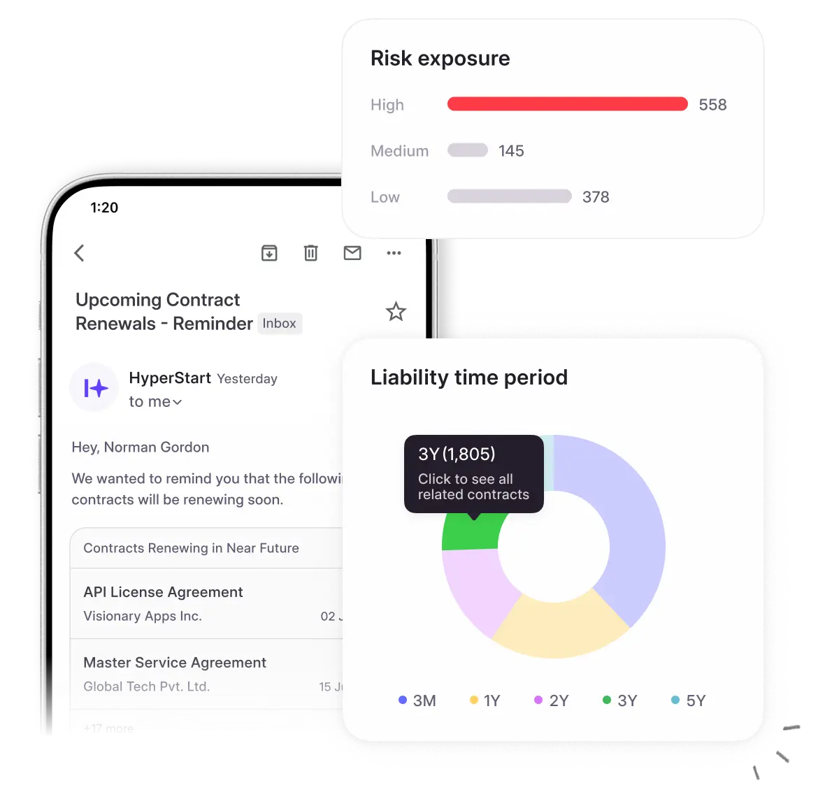 Dashboard & Analytics Solution by HyperStart CLM