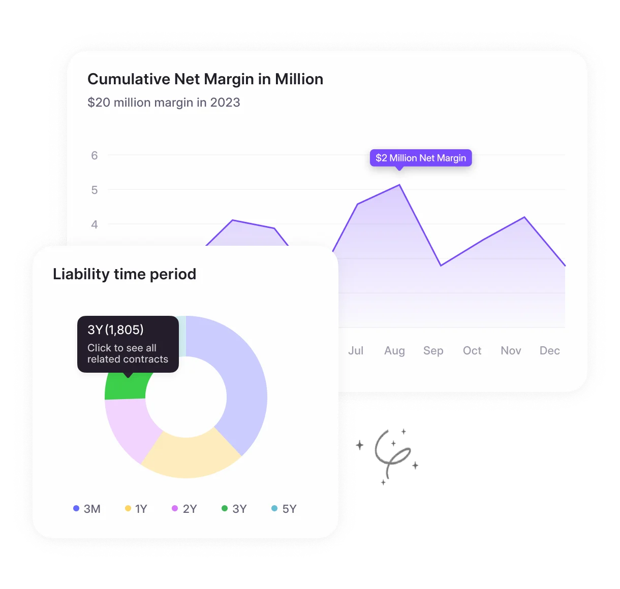 Financial forecasts Solution by HyperStart CLM