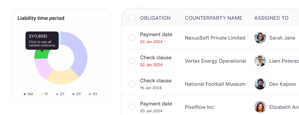HyperStart CLM HyperStart for Finance | HyperStart CLM