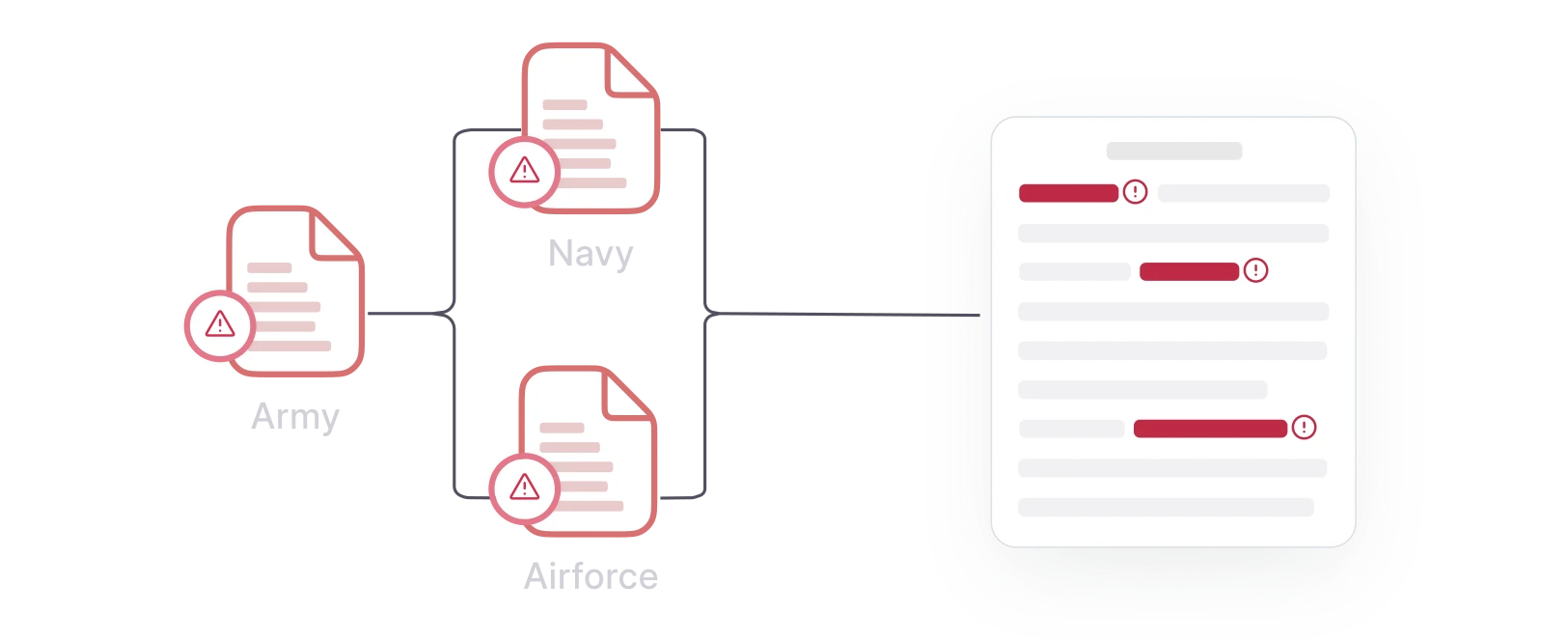 HyperStart CLM Government before mockup