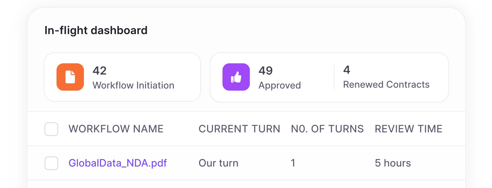 HyperStart CLM Non-profits after mockups