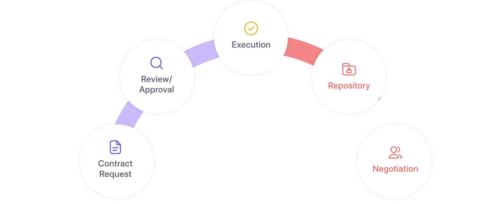 HyperStart CLM Telecom before mockup