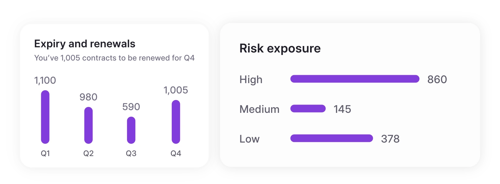 HyperStart CLM Construction contract management software after hs