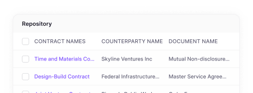 HyperStart CLM Gov after