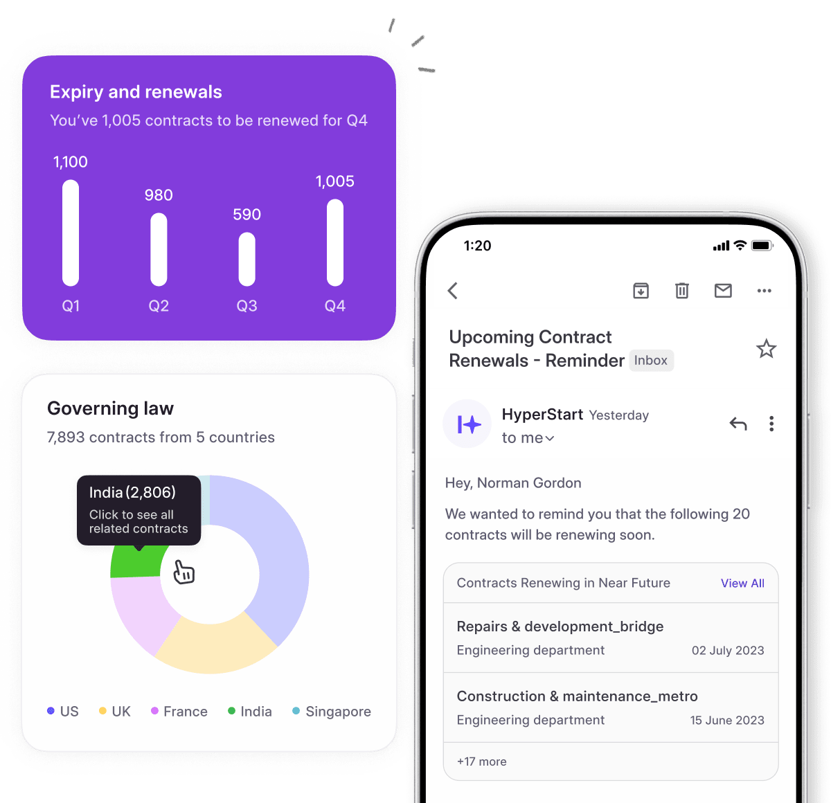 supplier contract management 2 | HyperStart