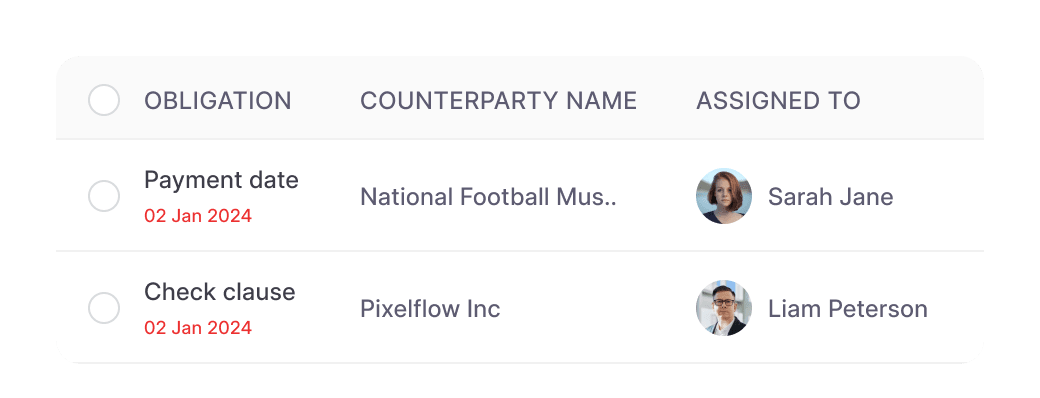 HyperStart CLM Supplier Contract Management Software after | HyperStart