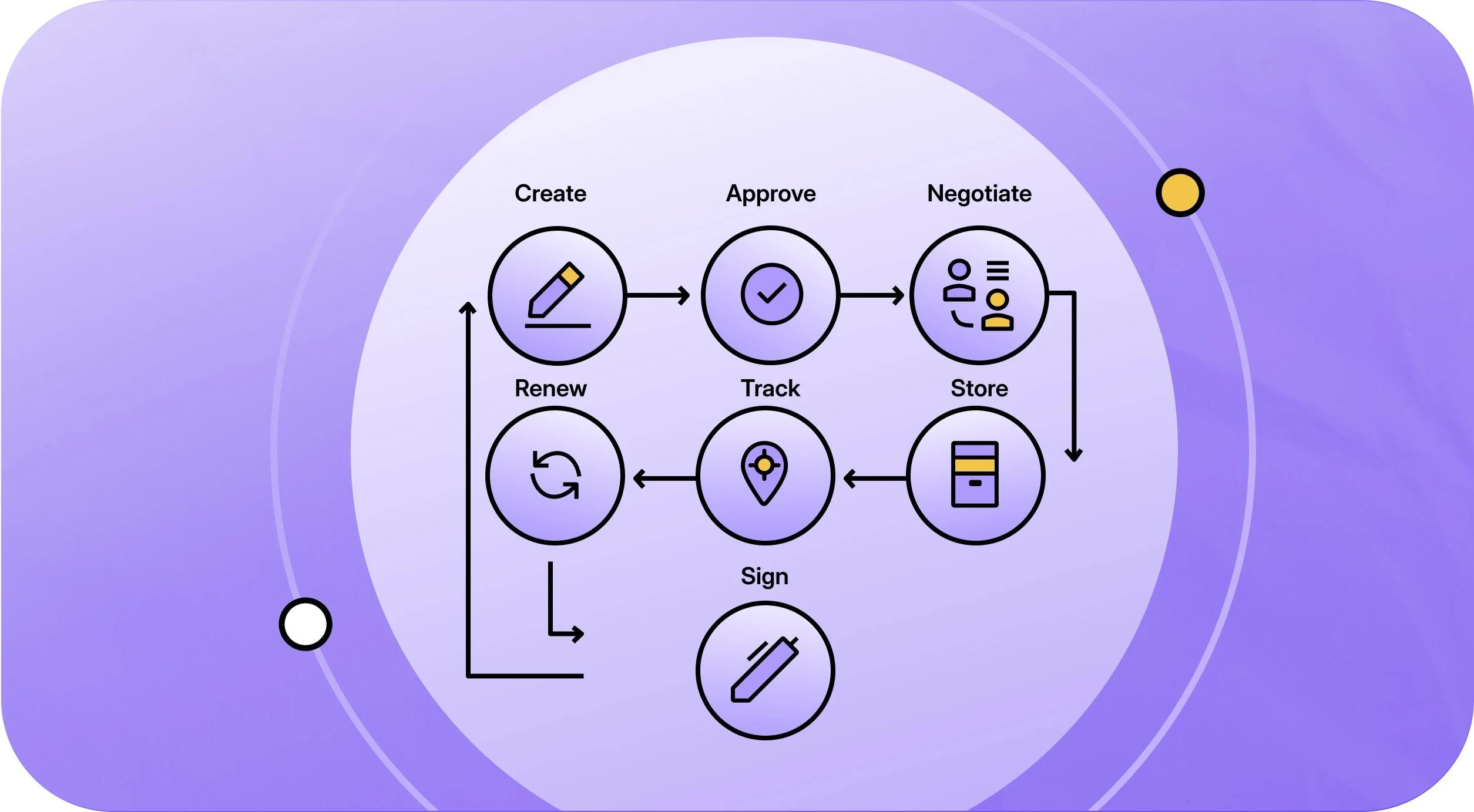 Engagement Letter | HyperStart CLM